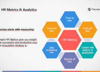 Measuring Your Success: The Importance of Metrics and Analytics in Marketing Research