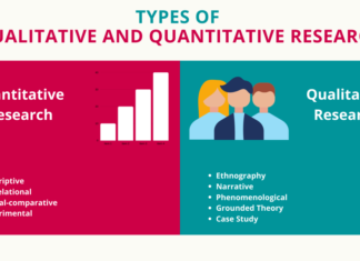 Qualitative and Quantitative Research: Understanding the Pros and Cons of Different Approaches