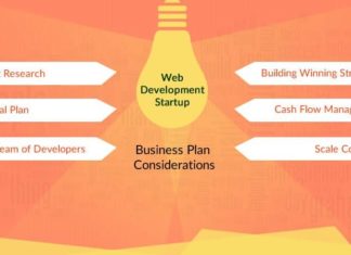 How to Develop a Business Plan for a Start-Up or New Venture