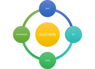 Writing a Business Plan: Essential Elements and Best Practices