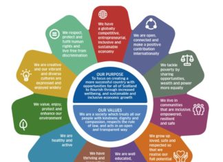 The Legal Landscape of Business: Essential Laws and Regulations for Entrepreneurs