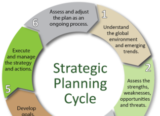 Creating a Business Plan for Growth and Expansion: Strategies and Tactics