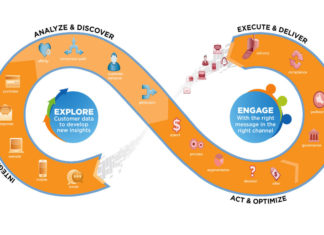 From Data to Strategy: How Marketing Research Drives Business Success