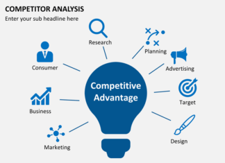 Navigating the Competitive Landscape: The Role of Marketing Research in Market Analysis and Positioning