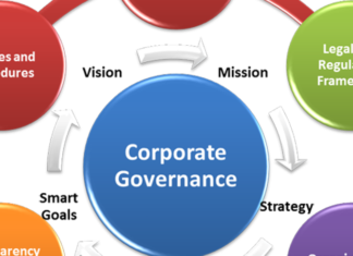 Legal Frameworks for Business: Understanding Corporate Law and Governance
