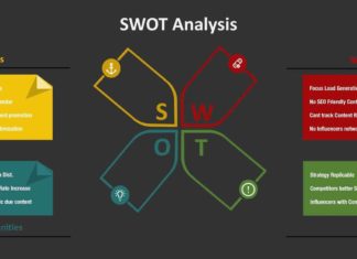 Using SWOT Analysis to Develop a Comprehensive Business Plan