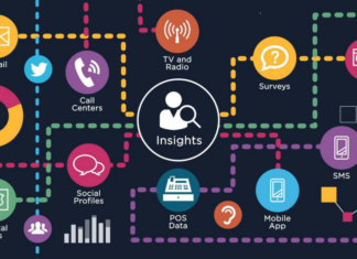 Unlocking Consumer Insights: The Power of Marketing Research