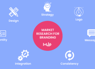 Maximizing Brand Success: The Importance of Brand Marketing Research and How to Conduct it Effectively