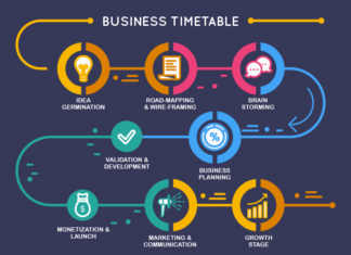 Business Plan Makeover: Transform Your Ideas into a Powerful Roadmap for Success